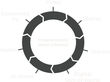 Programmatic Advertising