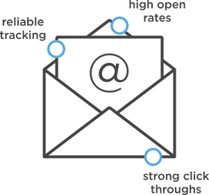 Email Marketing
