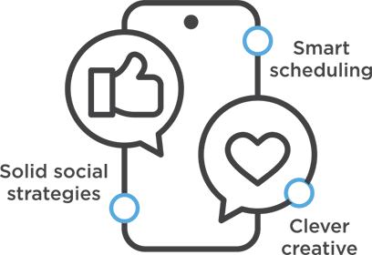 Social Campaign Management